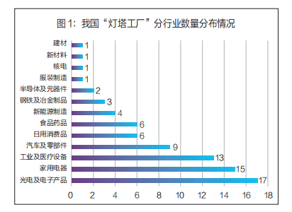 “燈塔工廠”領(lǐng)航全球 中國日用家電的智造革命